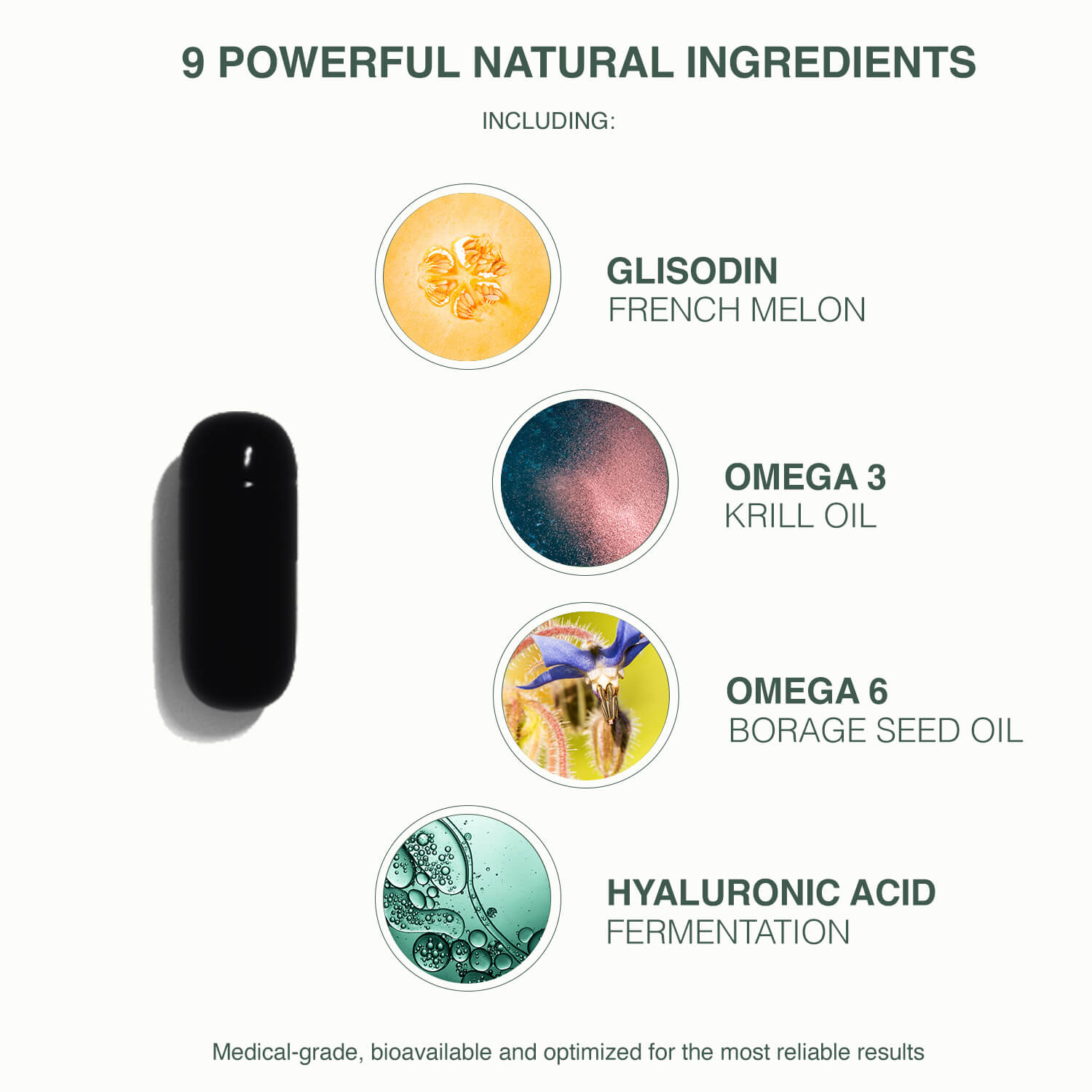GliSODin Advanced Anti-Aging Formula